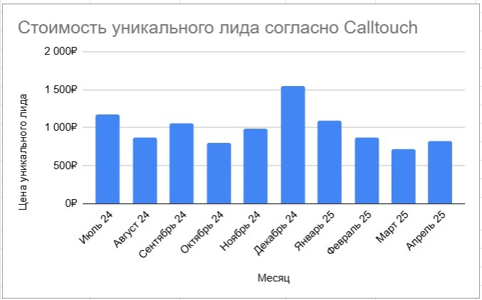 Кейс: как мы с нуля развили сеть пансионатов для пожилых на Яндекс Картах. Продвижение без рекламного бюджета на геосервисах