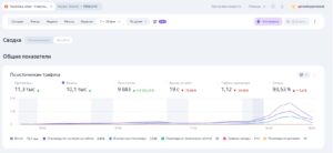 Кейс: как мы с нуля развили сеть пансионатов для пожилых на Яндекс Картах. Продвижение без рекламного бюджета на геосервисах