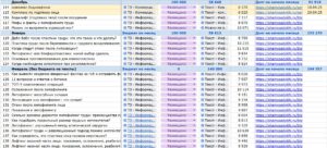 Кейс: +1200% трафика за 4 месяца: SEO-продвижение сайта пластического хирурга на Tilda