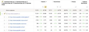 Кейс: +1200% трафика за 4 месяца: SEO-продвижение сайта пластического хирурга на Tilda